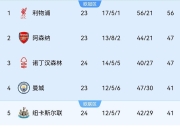 九游体育平台-利物浦击败伯恩茅斯，继续领跑积分榜的简单介绍