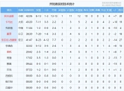 九游娱乐app下载-球员表现出色，队伍成绩大幅提高