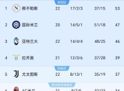 九游娱乐app下载-那不勒斯逆转对手，积分稳步增长