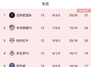 九游体育平台-里昂主场大胜夏洛特，保持积分榜领先地位的简单介绍