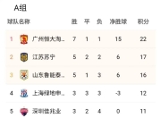 九游娱乐网页-关于广州恒大客场击败山东鲁能，稳坐积分榜榜首的信息