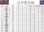 九游体育直播-雷恩客场大胜，积分榜上升至前茅的简单介绍