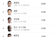 九游官网-顶尖球员云集，一场绝对精彩