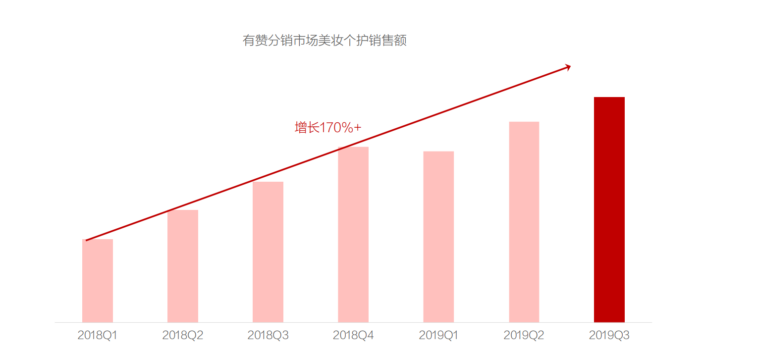 关于行业洞察：女子足球联赛的发展的信息