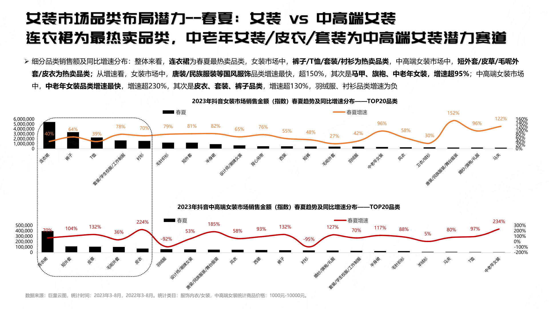 关于行业洞察：女子足球联赛的发展的信息