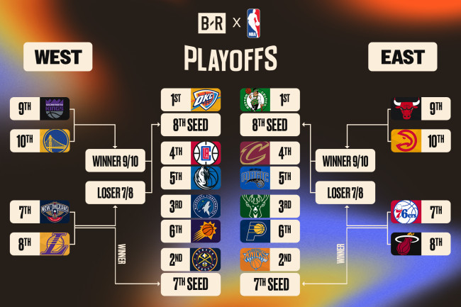 NBA球迷好評新賽季打法賽程安排