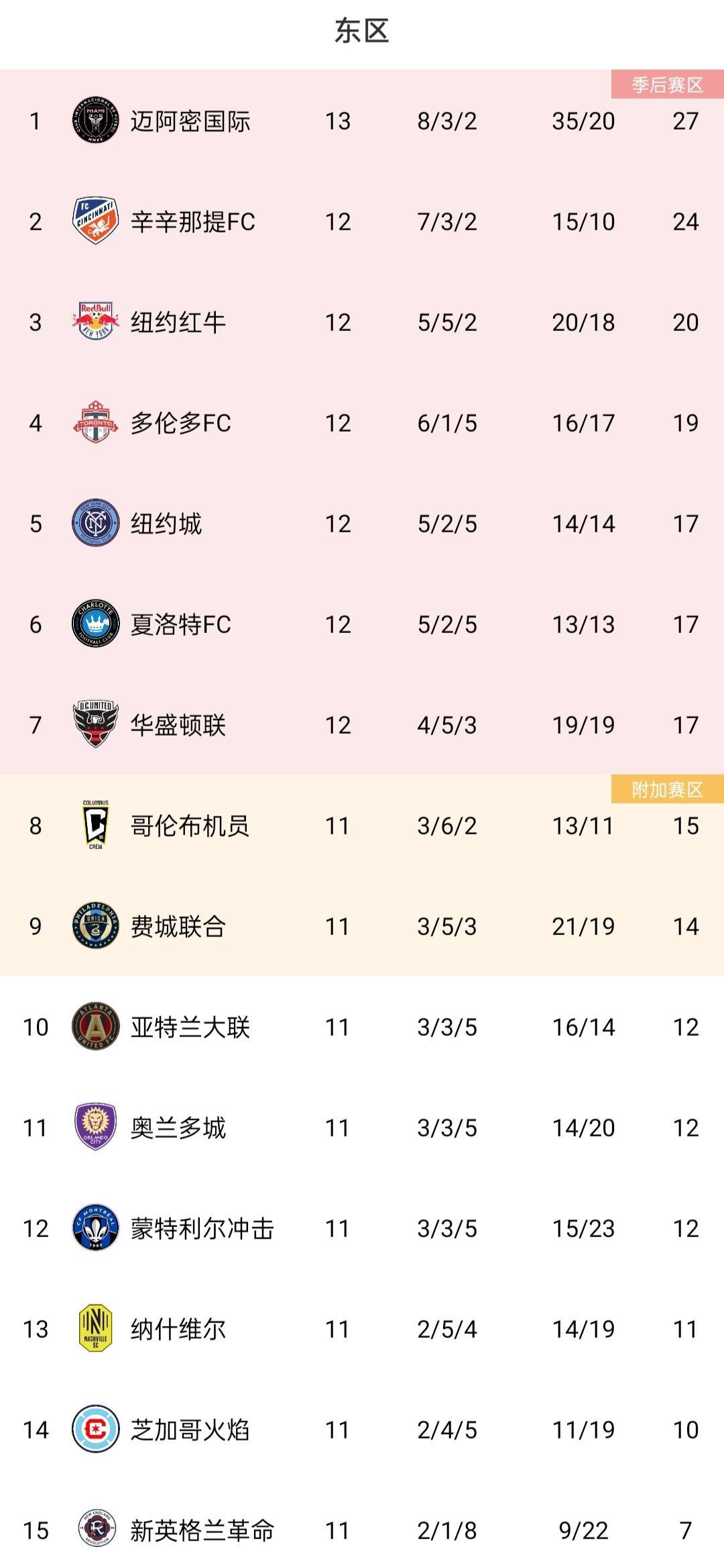 里昂主场大胜夏洛特，保持积分榜领先地位的简单介绍