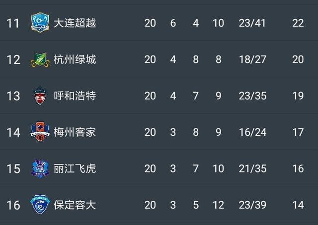 北京人和客场战平大连人，战绩平分