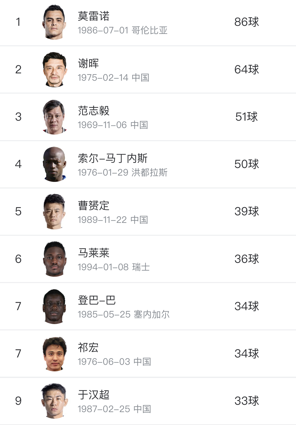 顶尖球员云集,一场绝对精彩 顶尖球员云集,一场绝对精彩