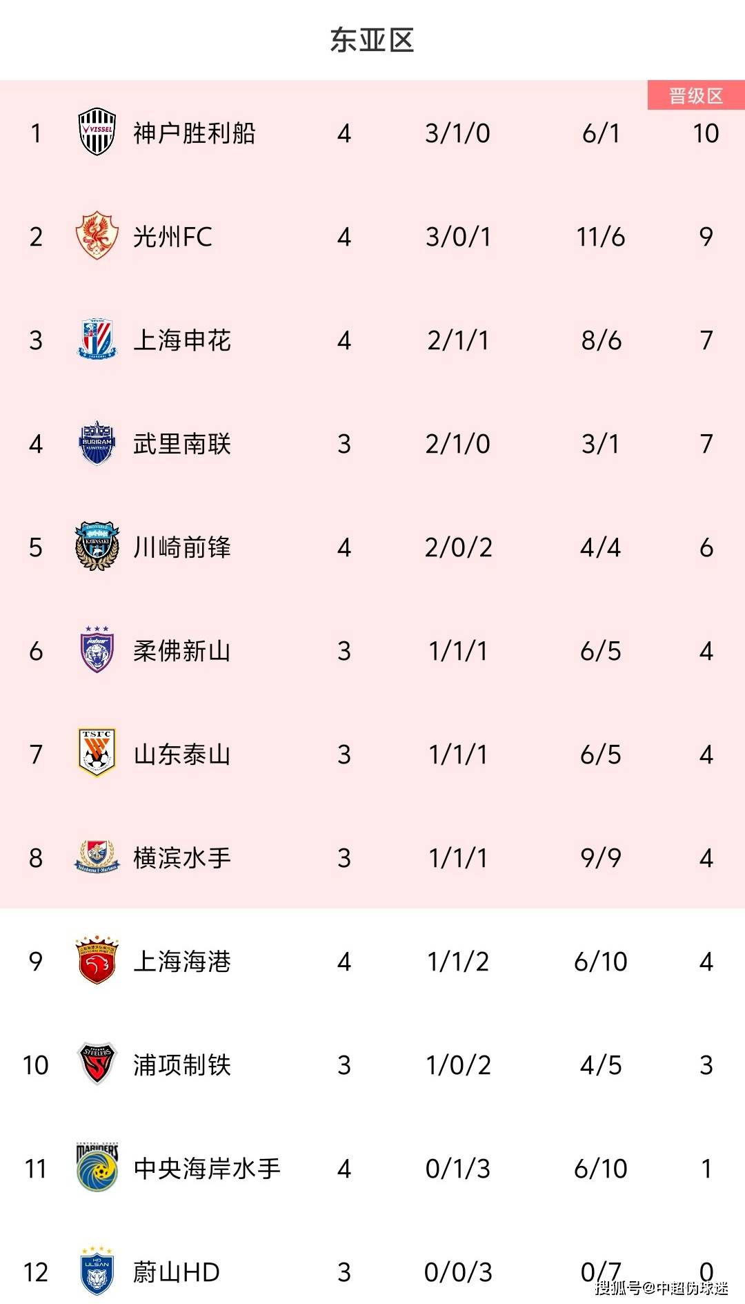 关于球队登顶联赛积分榜,雄心壮志立下冠军誓言的信息 关于球队登顶联赛积分榜,雄心壮志立下冠军誓言的信息