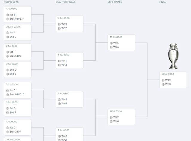 英格兰战胜葡萄牙,晋级形势看涨的简单介绍 英格兰战胜葡萄牙,晋级形势看涨的简单介绍