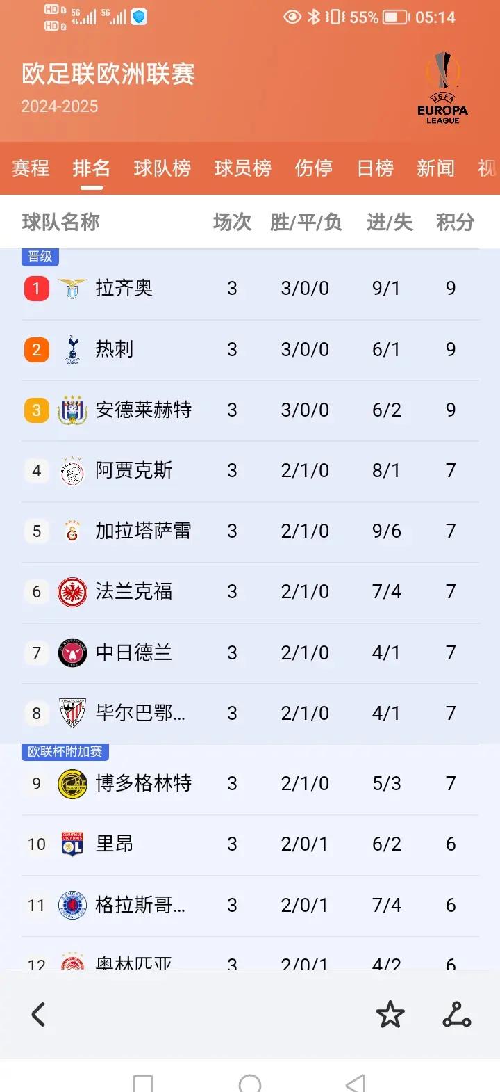 包含欧预赛战术大揭秘:球队备战全力以赴,细节决胜负的词条 包含欧预赛战术大揭秘:球队备战全力以赴,细节决胜负的词条