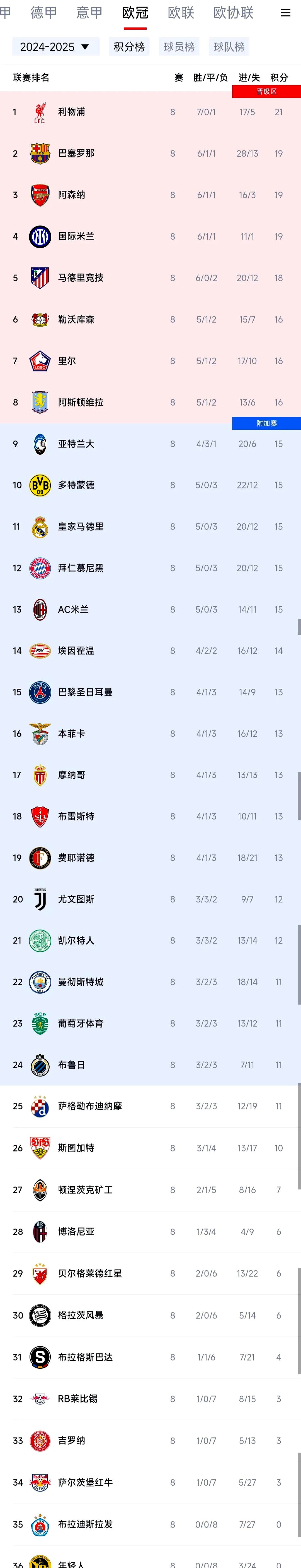 巴黎圣日耳曼主场大胜里尔,领先法甲积分榜 巴黎圣日耳曼主场大胜里尔,领先法甲积分榜