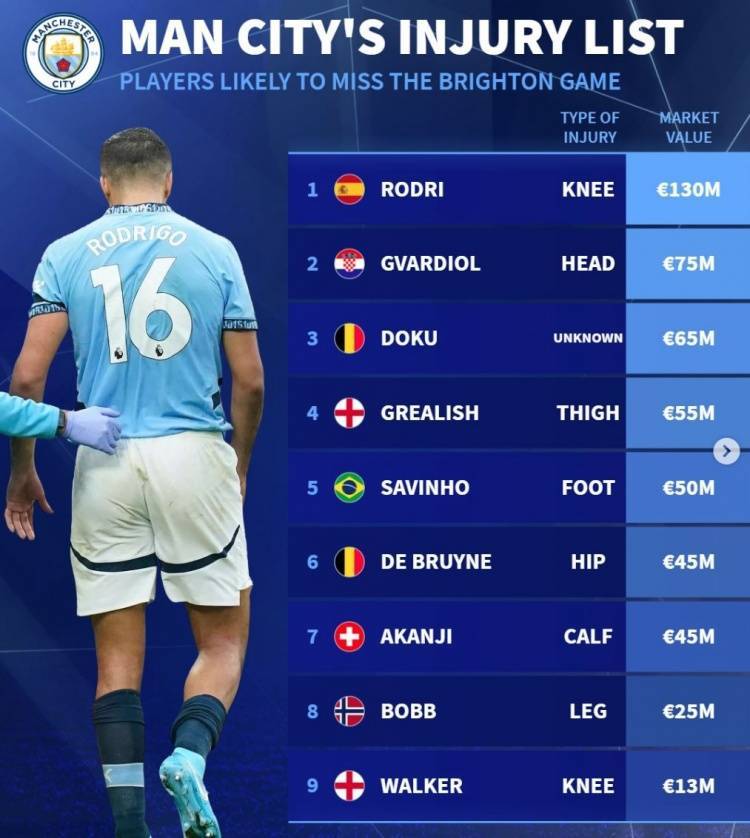 关于曼城客场惨败,吞下惨痛失利的信息 关于曼城客场惨败,吞下惨痛失利的信息