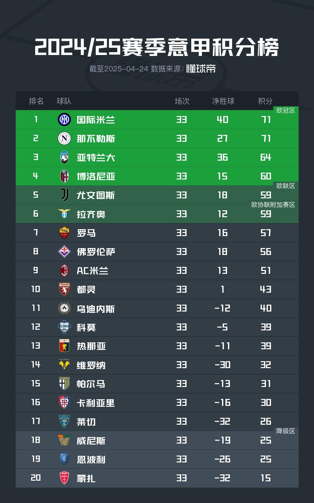 沃尔夫斯堡客场绝杀,领先积分榜其他球队的简单介绍 沃尔夫斯堡客场绝杀,领先积分榜其他球队的简单介绍