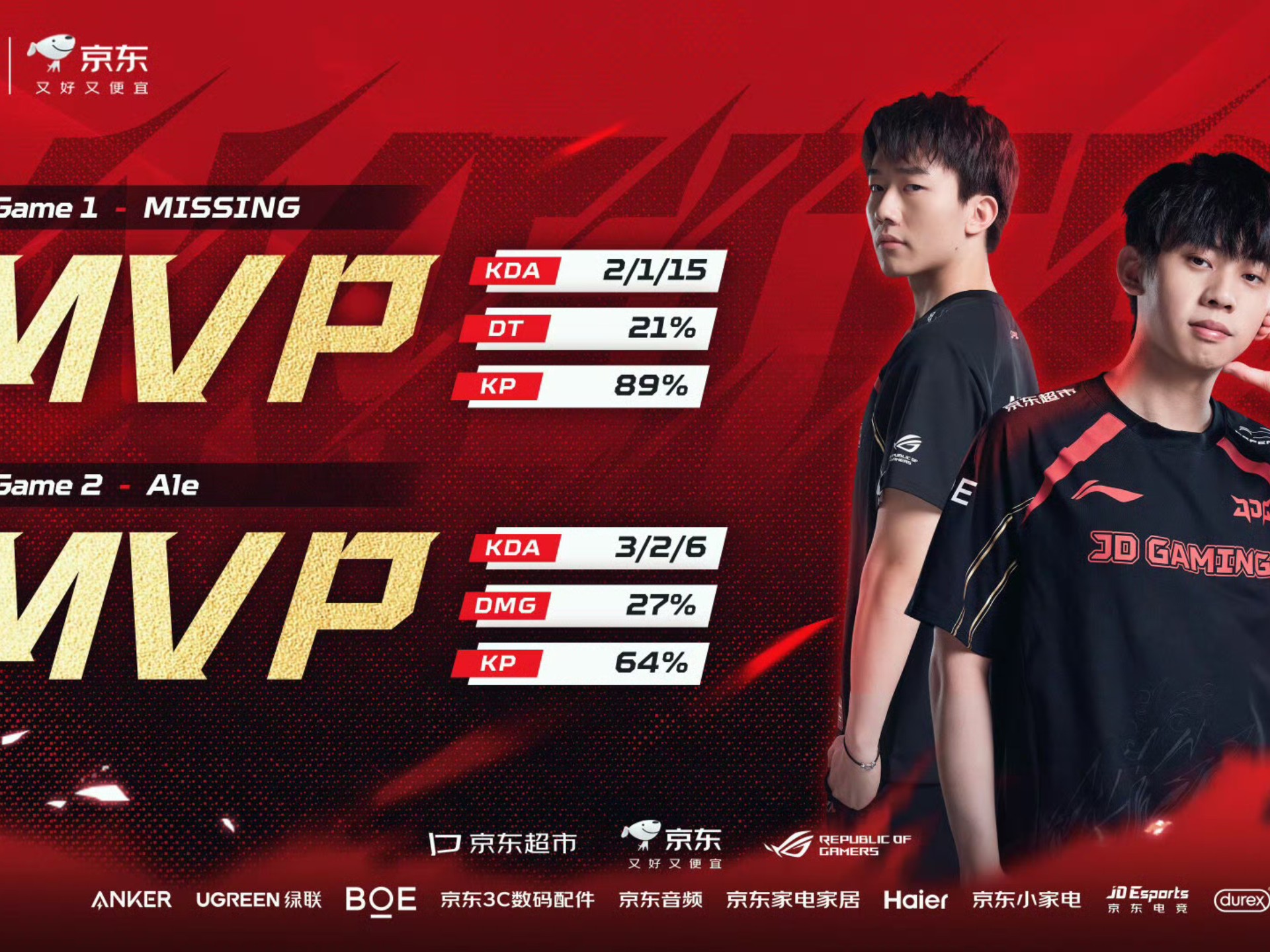 FPX轻取PSG,Ruler单局斩获MVP强强对话四强赛,让粉丝疯狂欢呼 FPX轻取PSG,Ruler单局斩获MVP强强对话四强赛,让粉丝疯狂欢呼