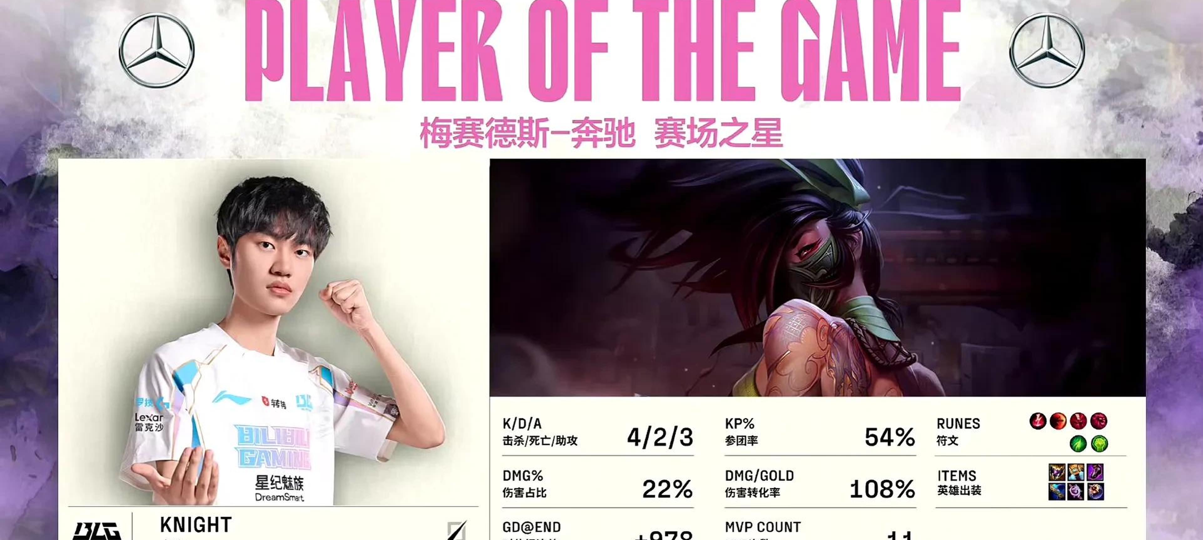 TES力克GEN,Gumayusi打出惊人五杀峡谷大战四强赛,锁定晋级资格 TES力克GEN,Gumayusi打出惊人五杀峡谷大战四强赛,锁定晋级资格