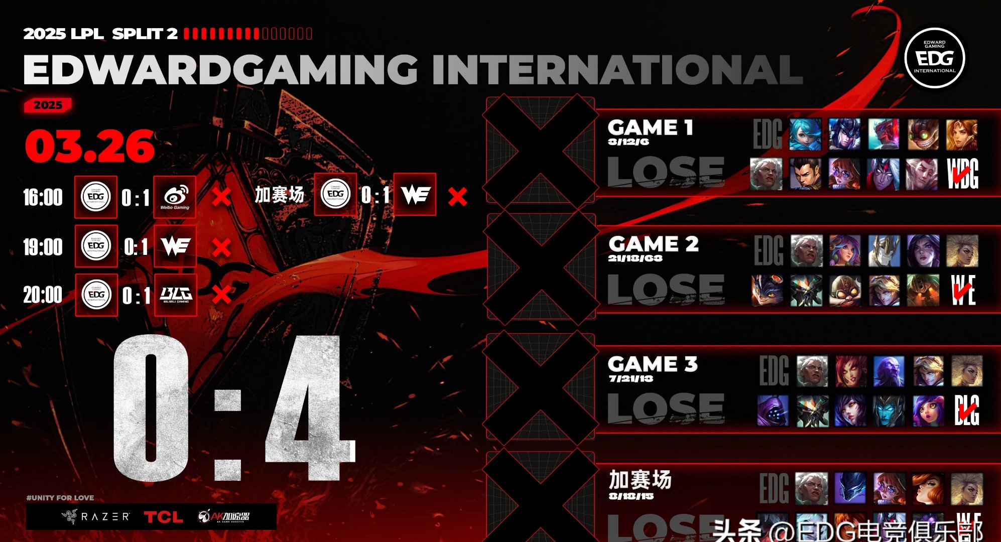 EDG横扫KT,Zeus操刀奇招英雄翻盘宿命之战入围赛,成为赛场最大亮点的简单介绍 EDG横扫KT,Zeus操刀奇招英雄翻盘宿命之战入围赛,成为赛场最大亮点的简单介绍