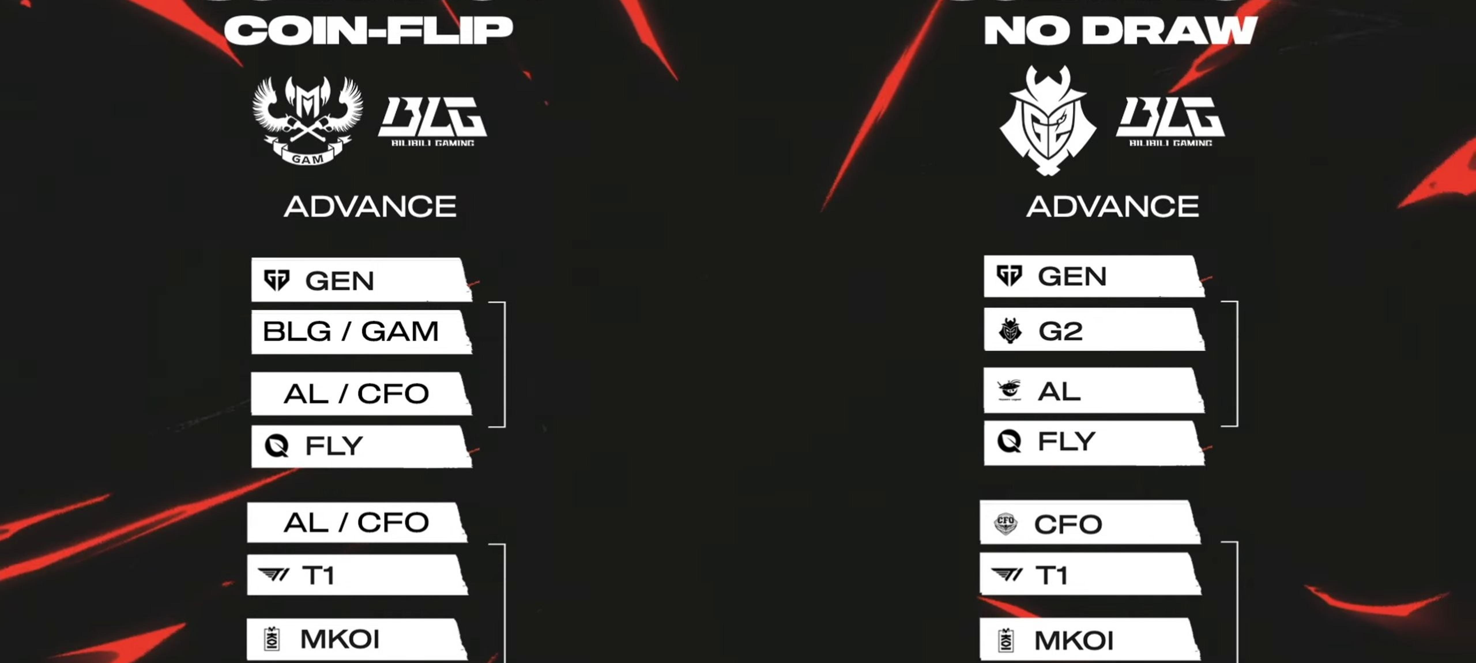 包含BLG横扫TSM,Caps拿下关键大龙峡谷大战四强赛,成为赛场最大亮点的词条 包含BLG横扫TSM,Caps拿下关键大龙峡谷大战四强赛,成为赛场最大亮点的词条