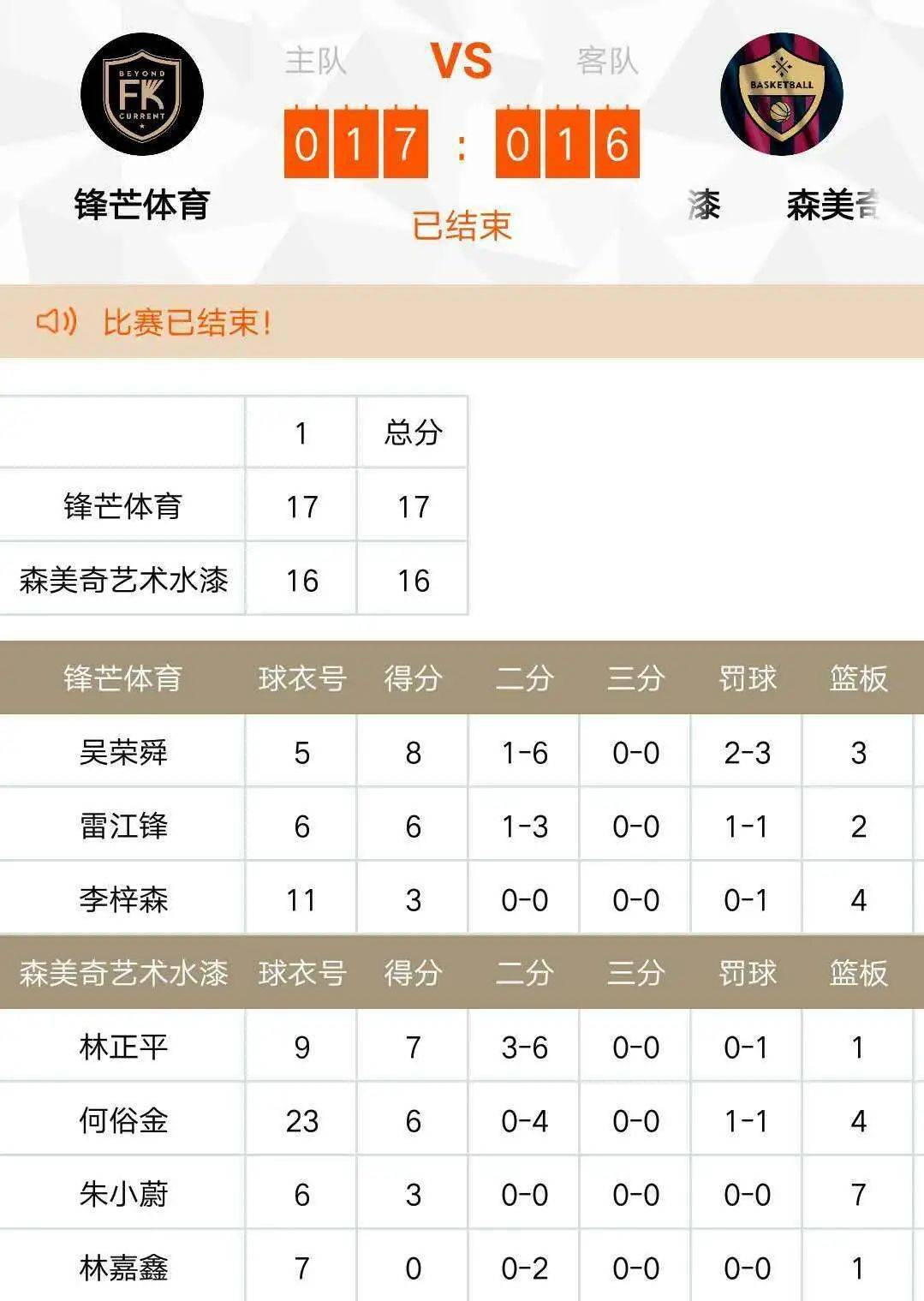 亚洲城市篮球联赛落幕,谁将问鼎总冠军?的简单介绍 亚洲城市篮球联赛落幕,谁将问鼎总冠军?的简单介绍