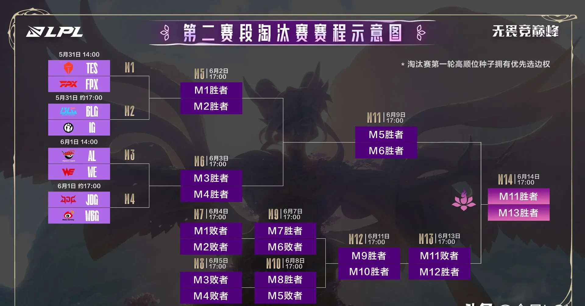 JDG绝杀DK,Gumayusi线上压制力十足峡谷大战半决赛,成为赛场最大亮点 JDG绝杀DK,Gumayusi线上压制力十足峡谷大战半决赛,成为赛场最大亮点