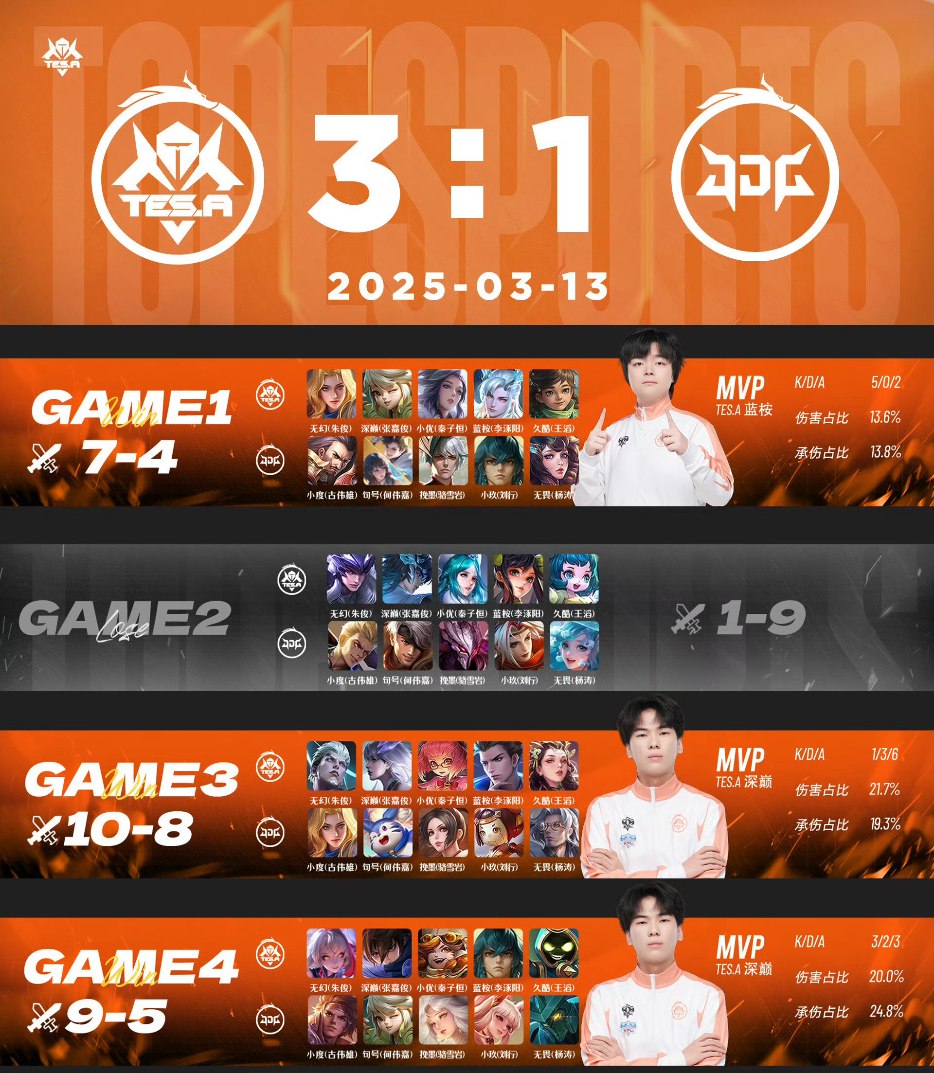 包含NS轻取JDG,Scout单局斩获MVP宿敌对决八强赛,留下经典瞬间的词条 包含NS轻取JDG,Scout单局斩获MVP宿敌对决八强赛,留下经典瞬间的词条