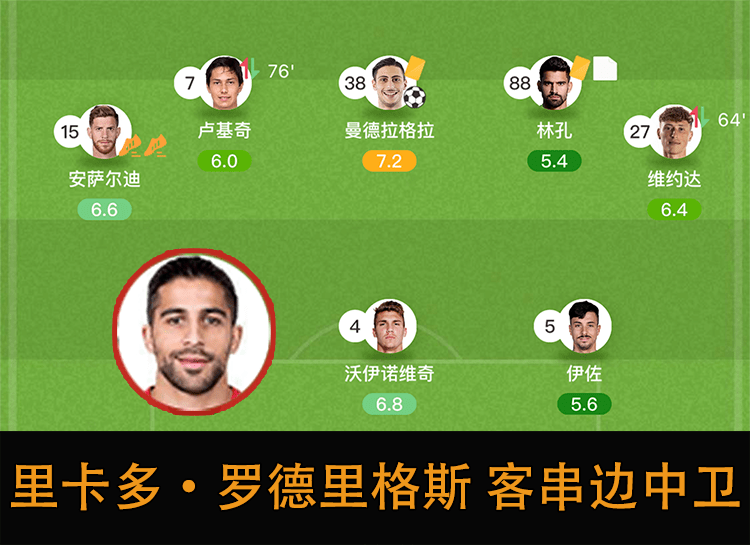 都灵主场险胜克罗托内,艰难取胜 都灵主场险胜克罗托内,艰难取胜